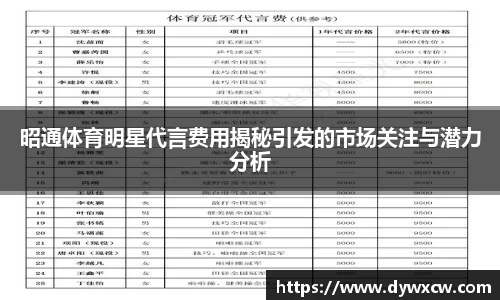昭通体育明星代言费用揭秘引发的市场关注与潜力分析